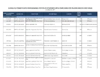 ELIGIBLE RE POWER PLANTS for RENEWABLE PORTFOLIO STANDARDS (RPS) COMPLIANCE for ON-GRID and OFF-GRID AREAS As of March 31, 2021