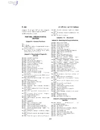 394 Part 882—Neurological Devices