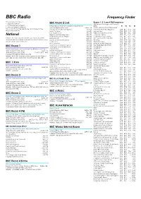 BBC Radio Frequency Finder