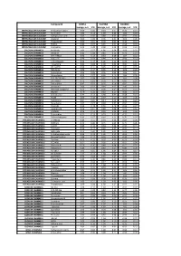 Biomol Average and SD Table S1.Xlsx