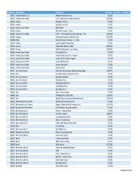 Facility Code District Name School Name Date Open Date