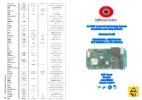 X6 GSM Control & Monitoring Systems Installation and Setup Manual