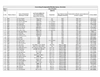 List of Empanelled Minilap Service Providers 2020-21