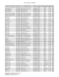 CEP Notification Report