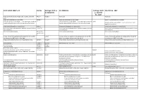 Draft SANCO 10387 V.12 CAS No Endringer Draft Vs. Dir 2004/4/EC Endringer Draft CAC/RCP 36 - 1987 Dir 2004/4/EC Vs