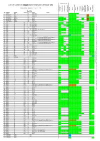 List of Cars for Tytan Ds450 Firmware Version 1058