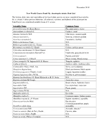 New World Guava Fruit Fly, Anastrepha Striata, Host List the Berries, Fruit, Nuts and Vegetables of the Listed Plant Species Are Now Considered Host Articles for A