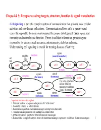 Chaps 4 & 5: Receptors As Drug Targets, Structure, Function & Signal Transduction