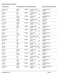 Association of Unit Owners Contact List