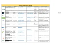 Connecting Sherford Directory : 29/11/2019