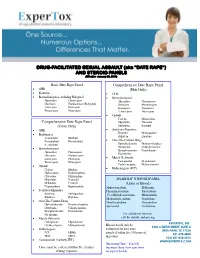 Date Rape and Steroid Panels, Updated Feb 1 2010