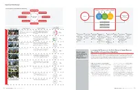 ANNUAL REPORT 2010 ANNUAL REPORT 2010 | 21 Building Business