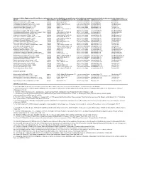 Appendix 1. (Online Supplementary Material) Species, Gliding Strategies