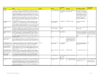 2017 Mac Incident Reports