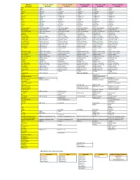 Mnc-Vision-Plus-Ott.Pdf
