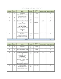 Mpa Music Syllabus (Unrevised)