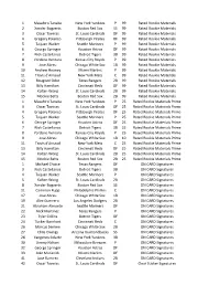2014 Donruss Factory Set Autographs Memorabilia Checklist.Xlsx