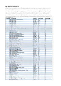 RVC Contextual Schools 2015/6