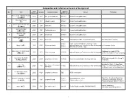 Composition and Performance Records of the Applicant