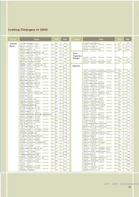 Listing Changes in 2003