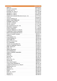 Security Name Market Value Apple Inc. $669,723.81 Microsoft Corporation $541,938.38 Amazon.Com, Inc