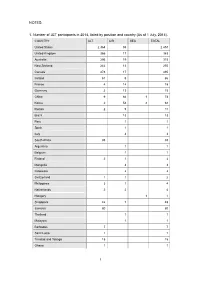 2014 JET Programme Application