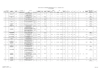 1St Quarter 2020 Page 1 of 52 DPWH CONSTRUCTORS' PERFORMANCE SUMMARY REPORT (ON-GOING / COMPLETED PROJECTS) 1St Quarter CY 2020