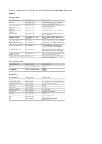 Group Funded Sources.Xlsx