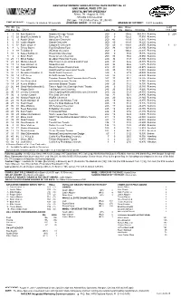 Lead Fin Pos Driver Team Laps Pts Bns Pts Winnings Status Tms Laps Str Pos Car No Driver Rating 1 1 54 Kyle Busch
