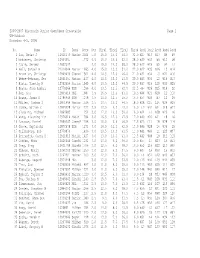 2006-2007 Wisconsin Junior Open/Open Crosstable Page 1 UW-Oshkosh November 4-5, 2006