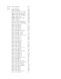 Category Product Description Size Spirits