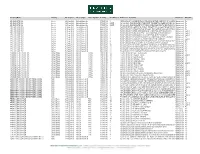 Current Proxy Voting Report