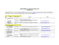 Department of Architecture, Cet Alumini List