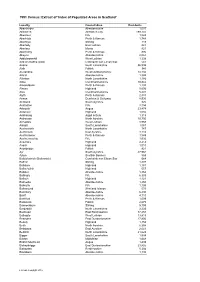1991 Census: Extract of 'Index of Populated Areas in Scotland'