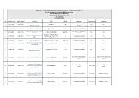 No Question Code Date of Question Question MEP Group Addressee Date of Answer Respondent