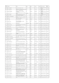 Branch Updated List-1.Pdf