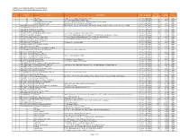 Unpaid Preference Dividend and Redemption Money.Xlsx