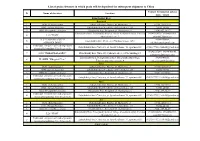 List of Grain Elevators in Which Grain Will Be Deposited for Subsequent Shipment to China