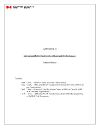Appendix G to the Administrative Fairness