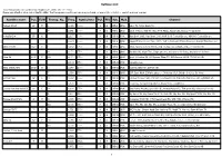 Satscan-List Satellite Name Pos. E/W Transp. No. Freq. Symbolrate Pol