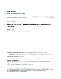 How the Expressive Therapies Continuum Informs Intermodal Transfers