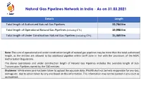 Natural Gas Pipelines Network in India - As on 31.03.2021