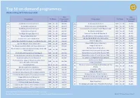 Top 50 On-Demand Programmes Week Ending 28Th February 2016
