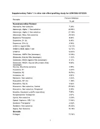 Supplementary Table 1. in Vitro Side Effect Profiling Study for LDN/OSU-0212320. Neurotransmitter Related Steroids