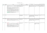 Update on Port Services in India Due to COVID19 23Rd August 2021