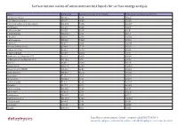 List of Surface Tensions and Surface Energies