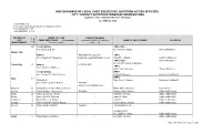 NNC Database on Local Chief Executives, Nutrition Action Officers