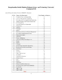 Students Final Lists.Pdf