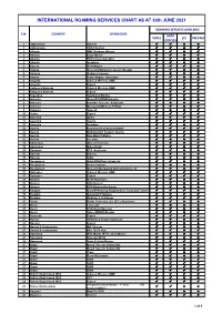 INTERNATIONAL ROAMING SERVICES CHART AS at 30Th JUNE 2021