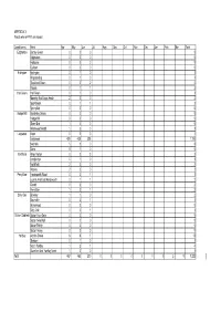 APPENDIX 1 Wards Where FPN's Are Issued Constituency Ward Apr May